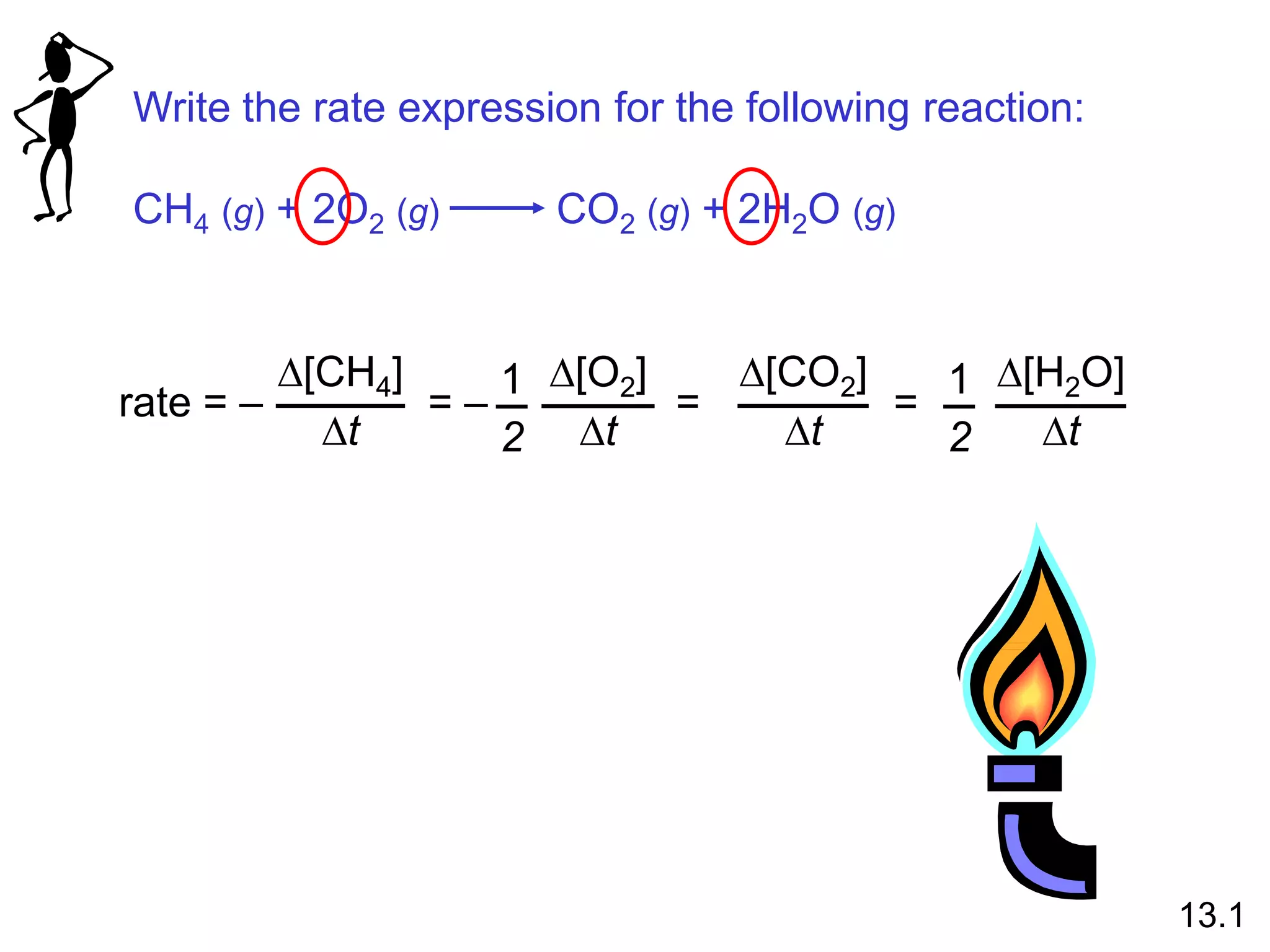 Write the rate expression for the following reaction:
CH4 (g) + 2O2 (g) CO2 (g) + 2H2O (g)
rate = –
D[CH4]
Dt
= –
D[O2]
Dt
1
2
=
D[H2O]
Dt
1
2
=
D[CO2]
Dt
13.1
 