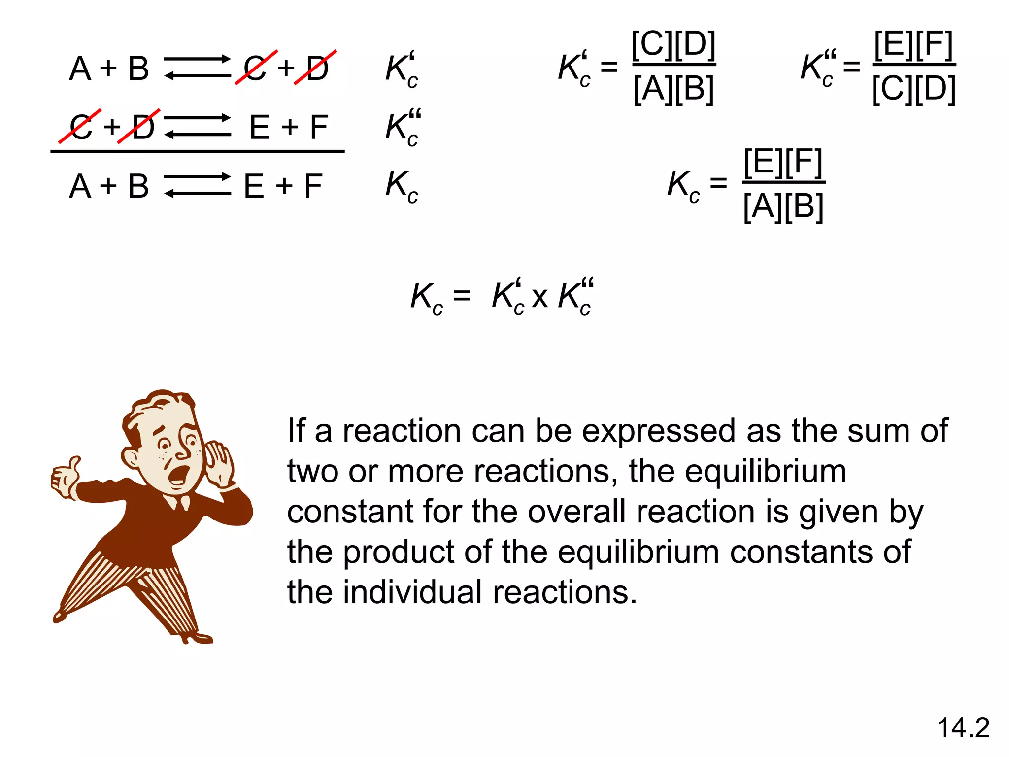 A + B C + D
C + D E + F
A + B E + F
Kc =
‘
[C][D]
[A][B]
Kc =
‘‘
[E][F]
[C][D]
[E][F]
[A][B]
Kc =
Kc
‘
Kc‘
‘
Kc
Kc = Kc‘
‘
Kc
‘ x
If a reaction can be expressed as the sum of
two or more reactions, the equilibrium
constant for the overall reaction is given by
the product of the equilibrium constants of
the individual reactions.
14.2
 