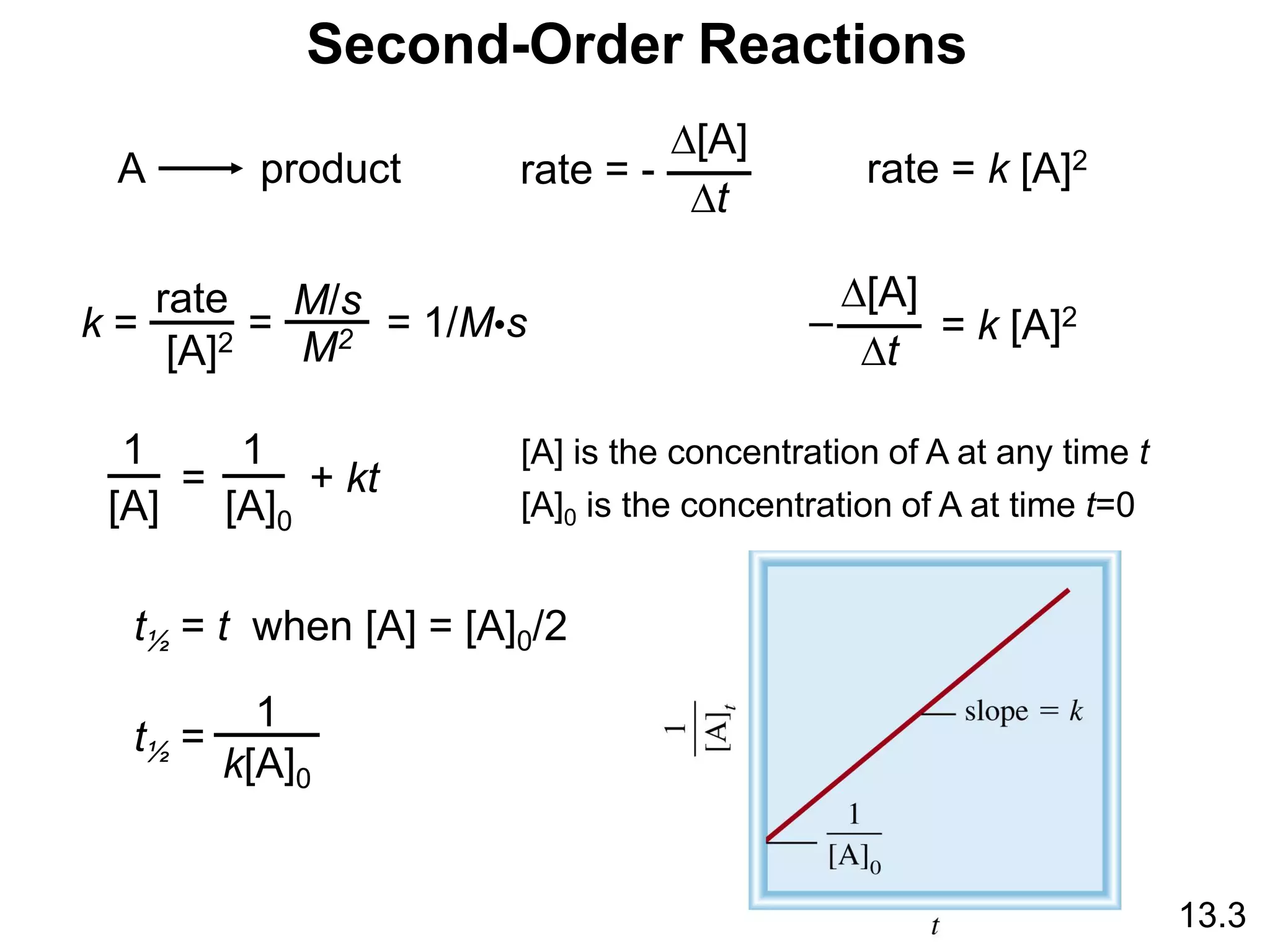 Second-Order Reactions
13.3
A product rate = -
D[A]
Dt
rate = k [A]2
k =
rate
[A]2
= 1/M•s
M/s
M2
=
D[A]
Dt
= k [A]2
–
[A] is the concentration of A at any time t
[A]0 is the concentration of A at time t=0
1
[A]
=
1
[A]0
+ kt
t½ = t when [A] = [A]0/2
t½ =
1
k[A]0
 