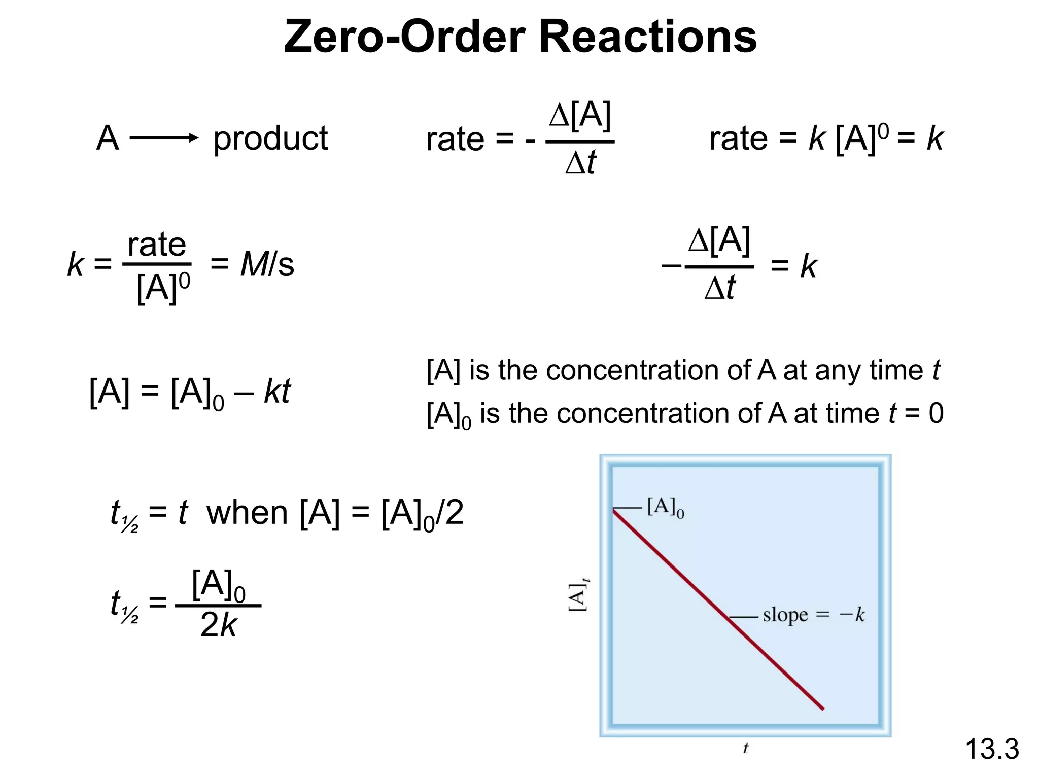 Zero-Order Reactions
13.3
A product rate = -
D[A]
Dt
rate = k [A]0 = k
k =
rate
[A]0
= M/s
D[A]
Dt
= k
–
[A] is the concentration of A at any time t
[A]0 is the concentration of A at time t = 0
t½ = t when [A] = [A]0/2
t½ =
[A]0
2k
[A] = [A]0 – kt
 