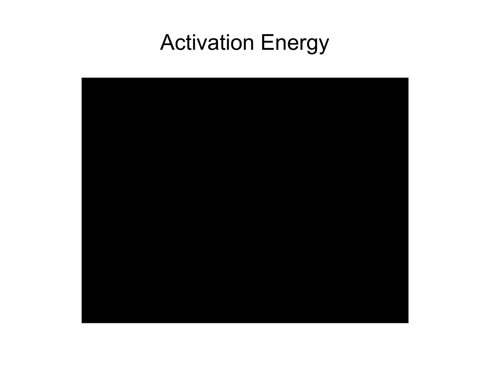 Activation Energy
 