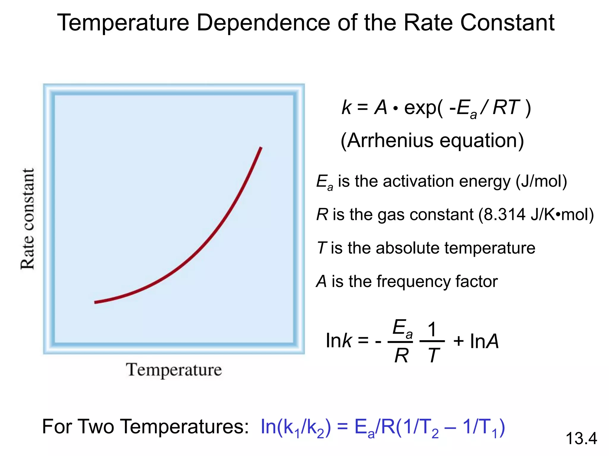 Temperature Dependence of the Rate Constant
k = A • exp( -Ea / RT )
Ea is the activation energy (J/mol)
R is the gas constant (8.314 J/K•mol)
T is the absolute temperature
A is the frequency factor
lnk = -
Ea
R
1
T
+ lnA
(Arrhenius equation)
13.4
For Two Temperatures: ln(k1/k2) = Ea/R(1/T2 – 1/T1)
 
