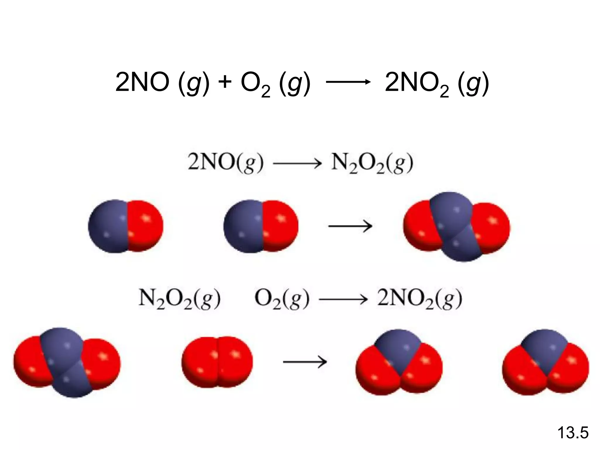 2NO (g) + O2 (g) 2NO2 (g)
13.5
 