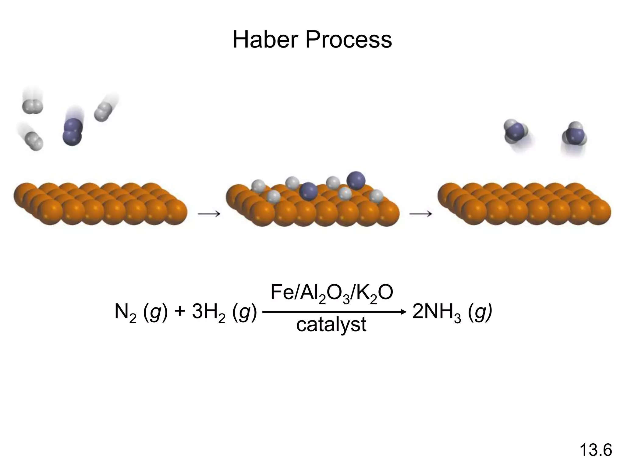 N2 (g) + 3H2 (g) 2NH3 (g)
Fe/Al2O3/K2O
catalyst
Haber Process
13.6
 