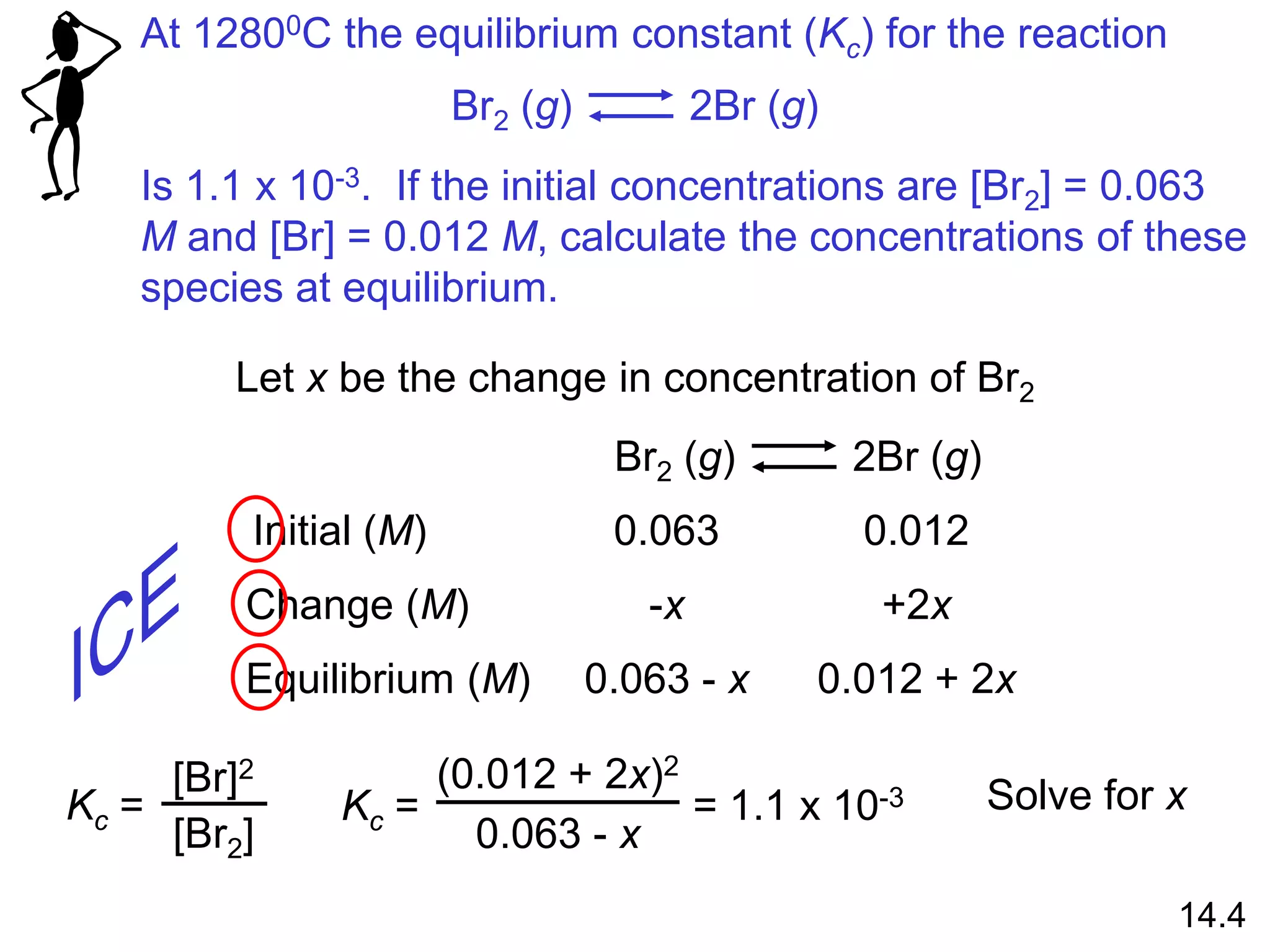 At 12800C the equilibrium constant (Kc) for the reaction
Is 1.1 x 10-3. If the initial concentrations are [Br2] = 0.063
M and [Br] = 0.012 M, calculate the concentrations of these
species at equilibrium.
Br2 (g) 2Br (g)
Br2 (g) 2Br (g)
Let x be the change in concentration of Br2
Initial (M)
Change (M)
Equilibrium (M)
0.063 0.012
-x +2x
0.063 - x 0.012 + 2x
[Br]2
[Br2]
Kc = Kc =
(0.012 + 2x)2
0.063 - x
= 1.1 x 10-3 Solve for x
14.4
 