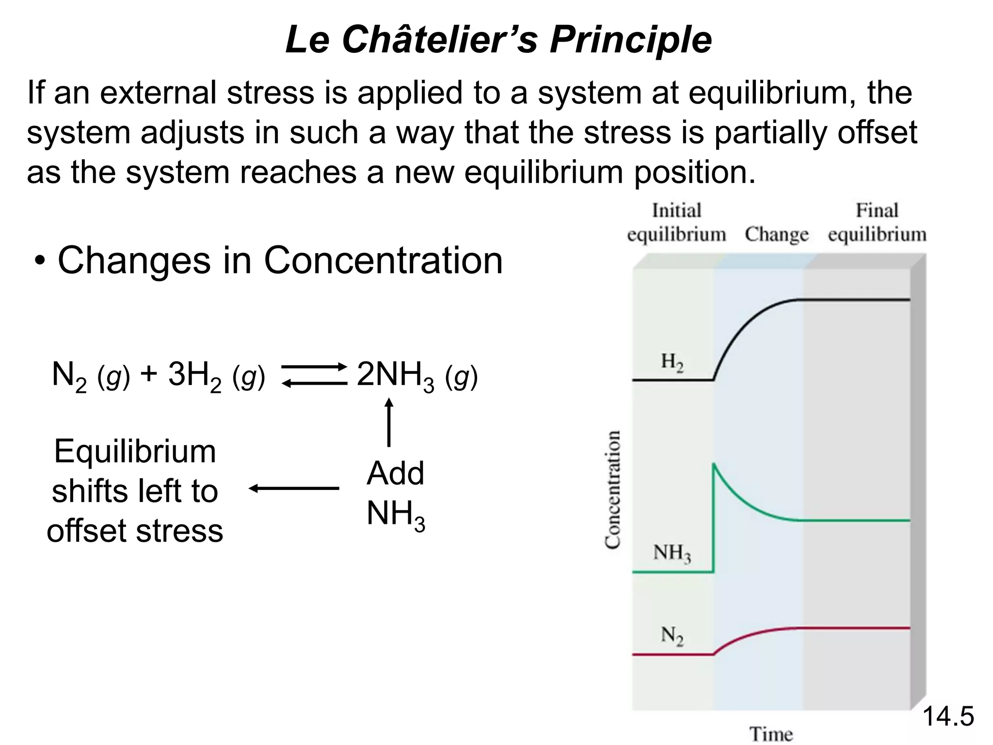 If an external stress is applied to a system at equilibrium, the
system adjusts in such a way that the stress is partially offset
as the system reaches a new equilibrium position.
Le Châtelier’s Principle
• Changes in Concentration
N2 (g) + 3H2 (g) 2NH3 (g)
Add
NH3
Equilibrium
shifts left to
offset stress
14.5
 