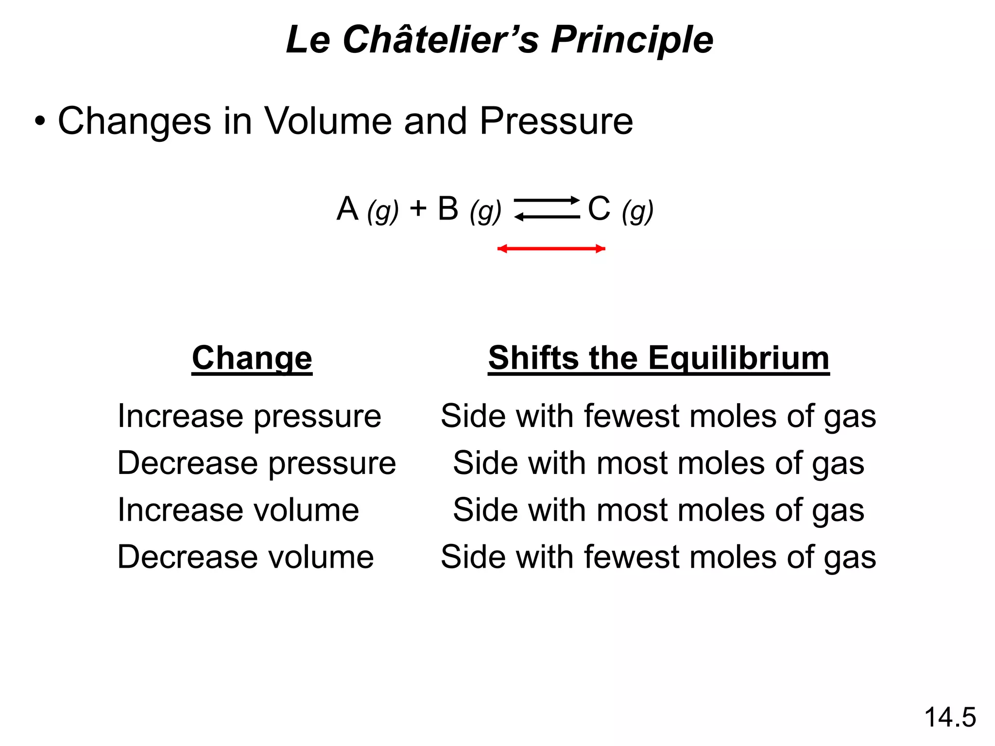 Le Châtelier’s Principle
• Changes in Volume and Pressure
A (g) + B (g) C (g)
Change Shifts the Equilibrium
Increase pressure Side with fewest moles of gas
Decrease pressure Side with most moles of gas
Decrease volume
Increase volume Side with most moles of gas
Side with fewest moles of gas
14.5
 