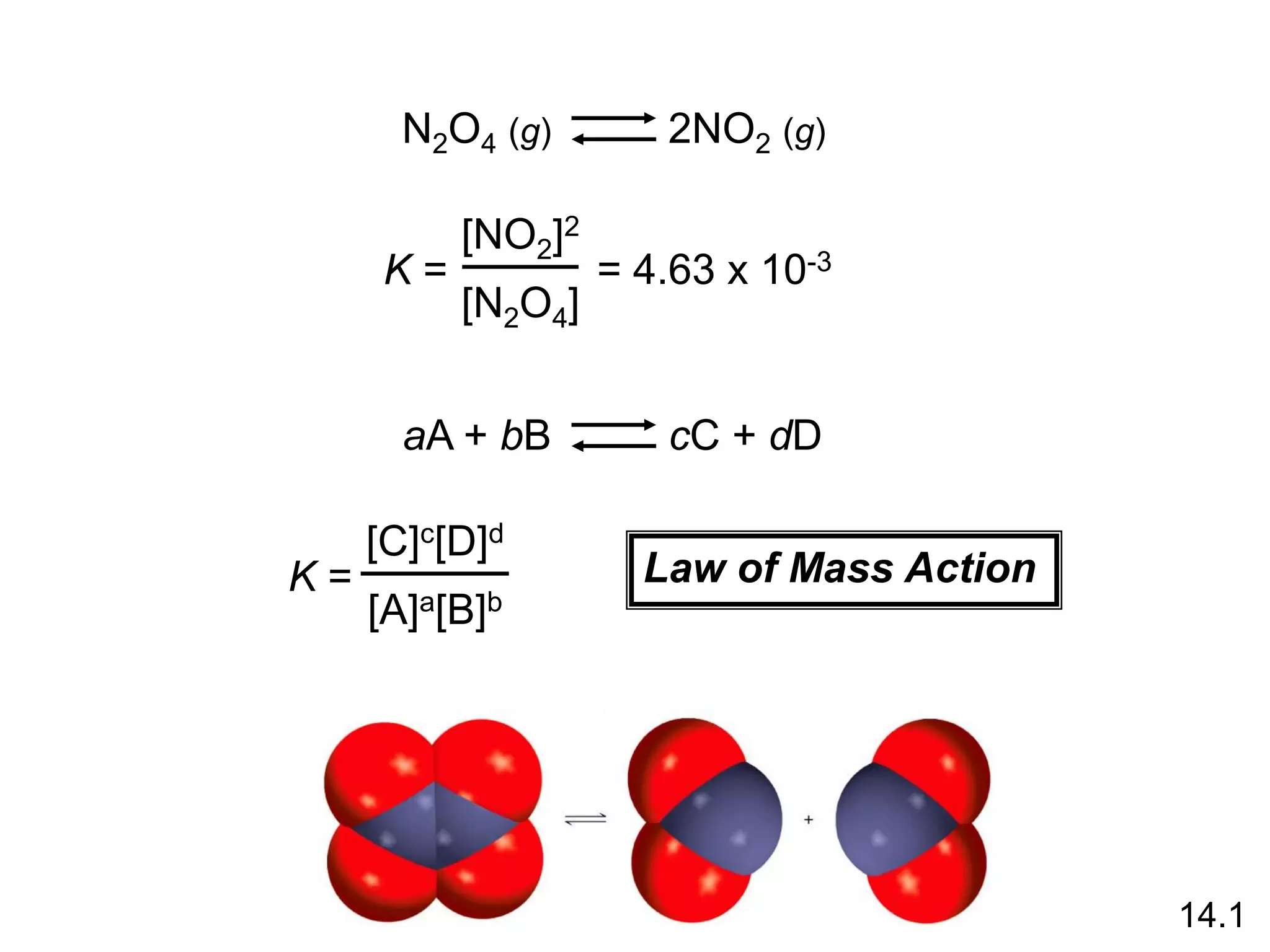 N2O4 (g) 2NO2 (g)
= 4.63 x 10-3
K =
[NO2]2
[N2O4]
aA + bB cC + dD
K =
[C]c[D]d
[A]a[B]b
Law of Mass Action
14.1
 