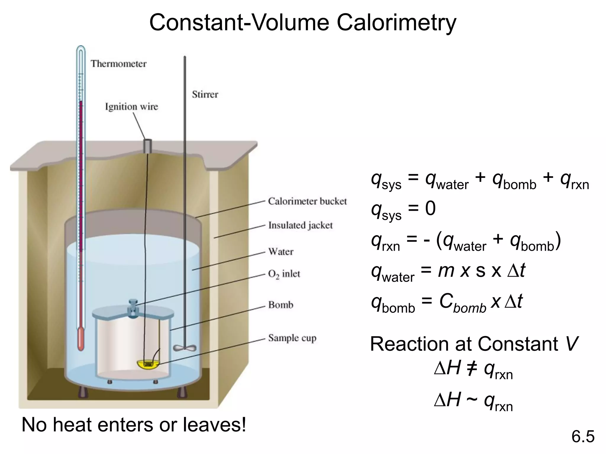 Constant-Volume Calorimetry
No heat enters or leaves!
qsys = qwater + qbomb + qrxn
qsys = 0
qrxn = - (qwater + qbomb)
qwater = m x s x Dt
qbomb = Cbomb x Dt
6.5
Reaction at Constant V
DH ~ qrxn
DH = qrxn
 