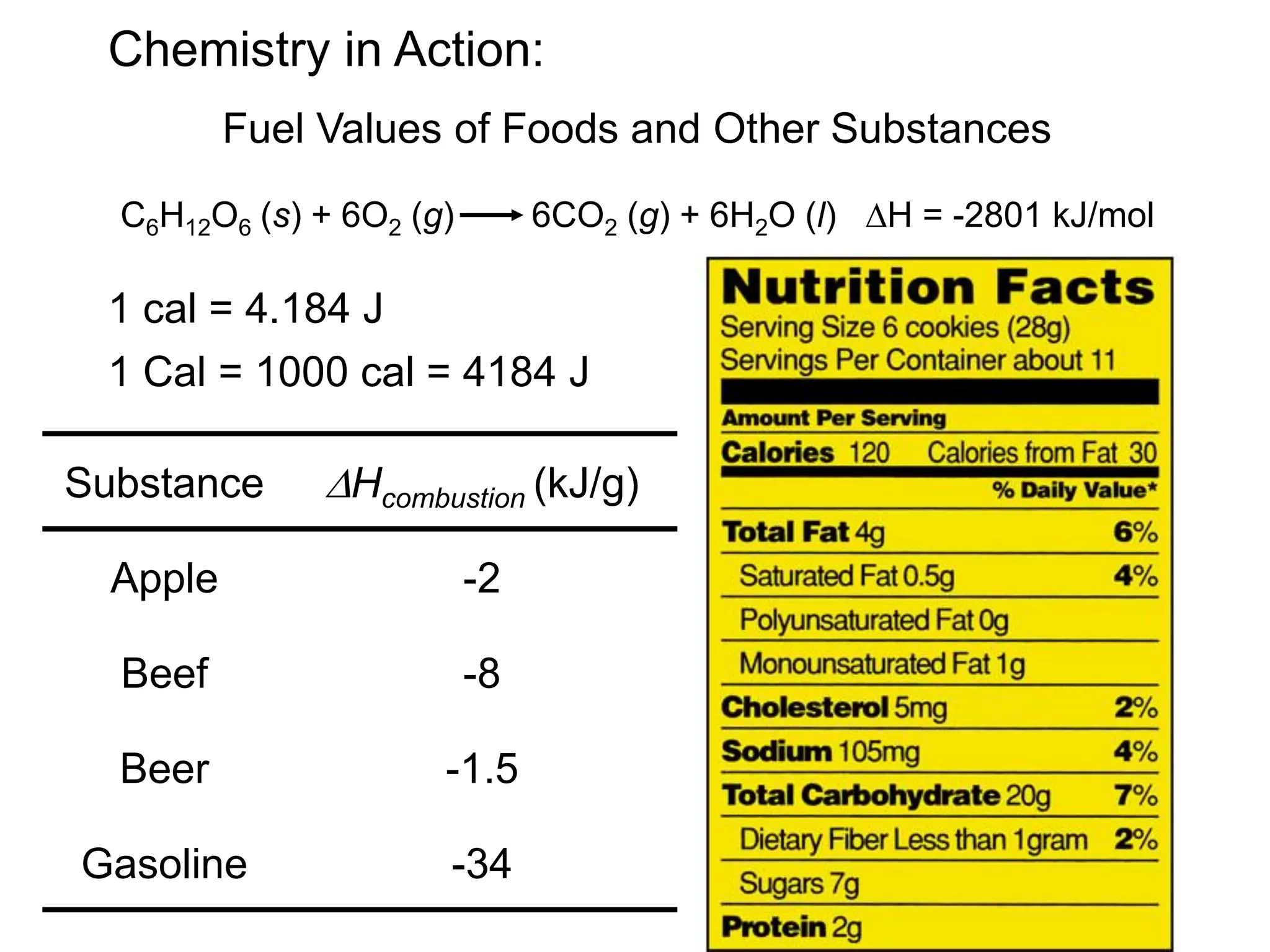 Chemistry in Action:
Fuel Values of Foods and Other Substances
C6H12O6 (s) + 6O2 (g) 6CO2 (g) + 6H2O (l) DH = -2801 kJ/mol
1 cal = 4.184 J
1 Cal = 1000 cal = 4184 J
Substance DHcombustion (kJ/g)
Apple -2
Beef -8
Beer -1.5
Gasoline -34
 