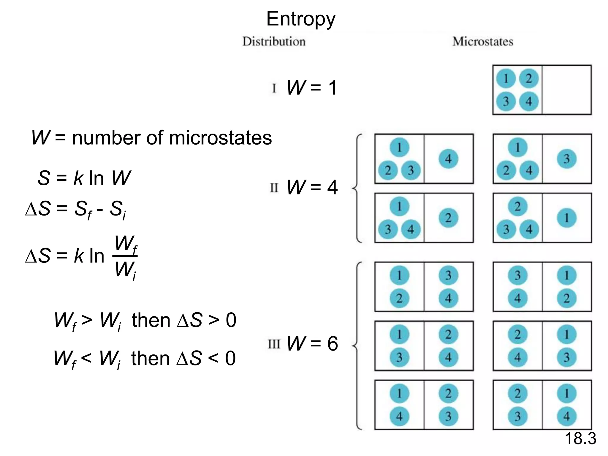 W = 1
W = 4
W = 6
W = number of microstates
S = k ln W
DS = Sf - Si
DS = k ln
Wf
Wi
Wf > Wi then DS > 0
Wf < Wi then DS < 0
Entropy
18.3
 