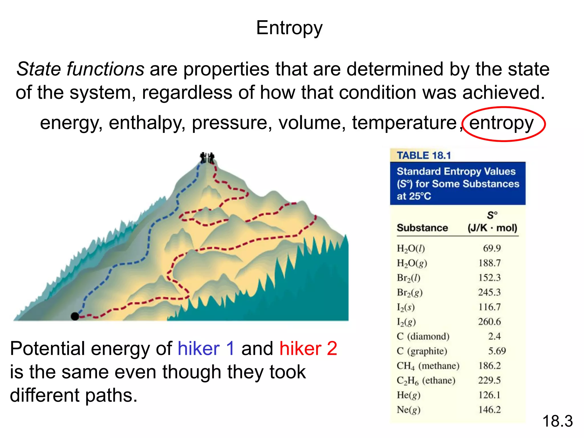 Entropy
State functions are properties that are determined by the state
of the system, regardless of how that condition was achieved.
Potential energy of hiker 1 and hiker 2
is the same even though they took
different paths.
energy, enthalpy, pressure, volume, temperature, entropy
18.3
 