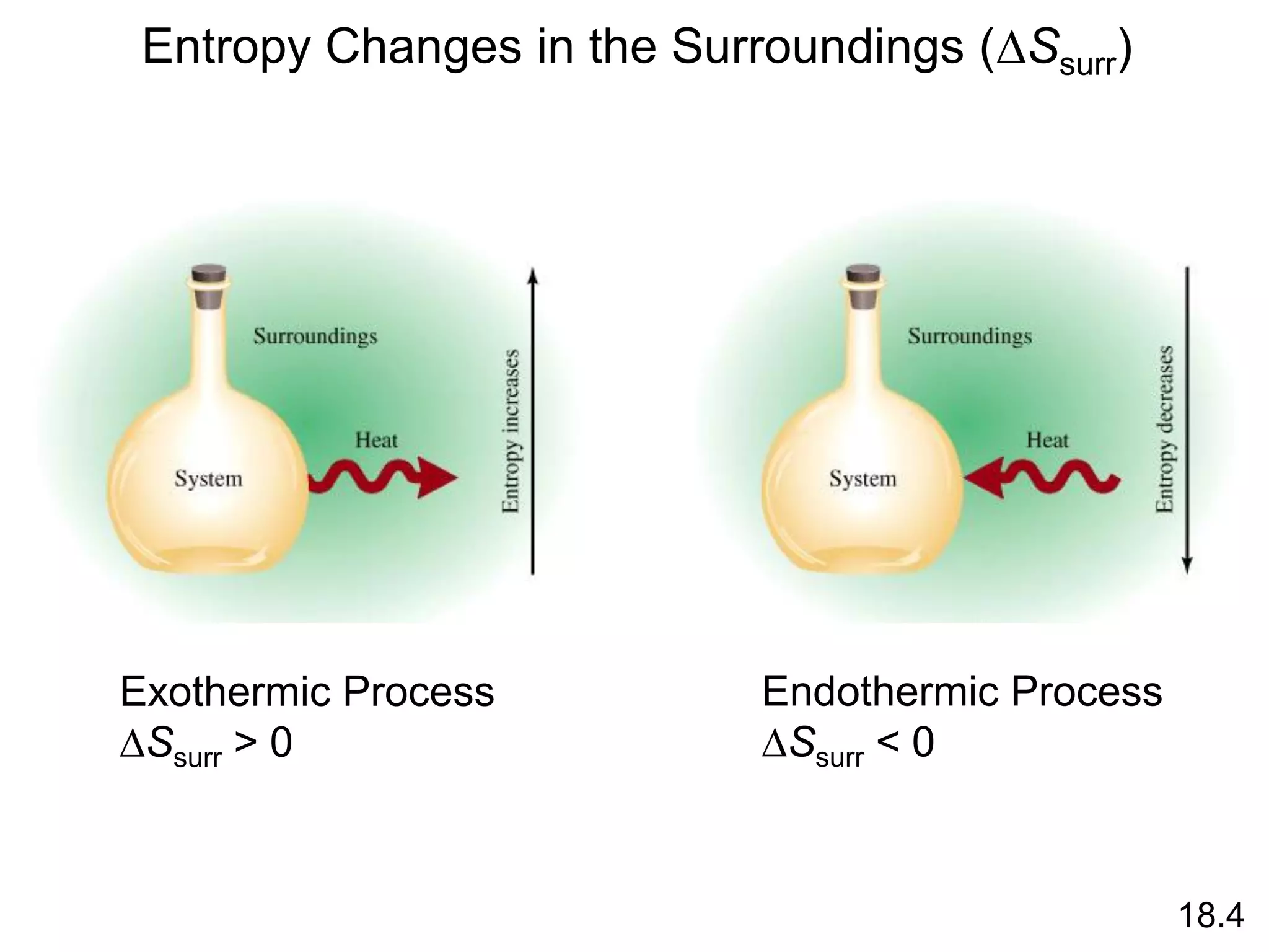 Entropy Changes in the Surroundings (DSsurr)
Exothermic Process
DSsurr > 0
Endothermic Process
DSsurr < 0
18.4
 