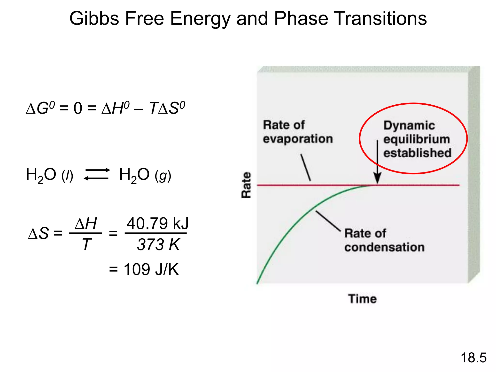 Gibbs Free Energy and Phase Transitions
H2O (l) H2O (g)
DG0 = 0 = DH0 – TDS0
DS =
T
DH
=
40.79 kJ
373 K
= 109 J/K
18.5
 