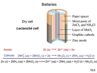 Batteries
19.6
Leclanché cell
Dry cell
Zn (s) Zn2+ (aq) + 2e-
Anode:
Cathode: 2NH4 (aq) + 2MnO2 (s) + 2e- Mn2O3 (s) + 2NH3 (aq) + H2O (l)
+
Zn (s) + 2NH4 (aq) + 2MnO2 (s) Zn2+ (aq) + 2NH3 (aq) + H2O (l) + Mn2O3 (s)
 