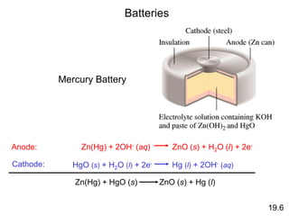 Batteries
Zn(Hg) + 2OH- (aq) ZnO (s) + H2O (l) + 2e-
Anode:
Cathode: HgO (s) + H2O (l) + 2e- Hg (l) + 2OH- (aq)
Zn(Hg) + HgO (s) ZnO (s) + Hg (l)
Mercury Battery
19.6
 
