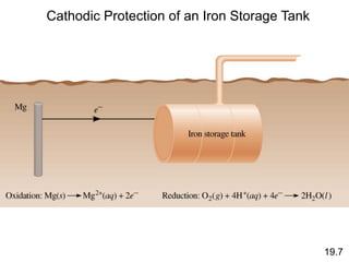 Cathodic Protection of an Iron Storage Tank
19.7
 