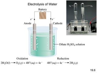 Electrolysis of Water
19.8
 