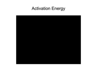 Activation Energy
 