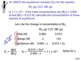 At 12800C the equilibrium constant (Kc) for the reaction
Is 1.1 x 10-3. If the initial concentrations are [Br2] = 0.063
M and [Br] = 0.012 M, calculate the concentrations of these
species at equilibrium.
Br2 (g) 2Br (g)
Br2 (g) 2Br (g)
Let x be the change in concentration of Br2
Initial (M)
Change (M)
Equilibrium (M)
0.063 0.012
-x +2x
0.063 - x 0.012 + 2x
[Br]2
[Br2]
Kc = Kc =
(0.012 + 2x)2
0.063 - x
= 1.1 x 10-3 Solve for x
14.4
 