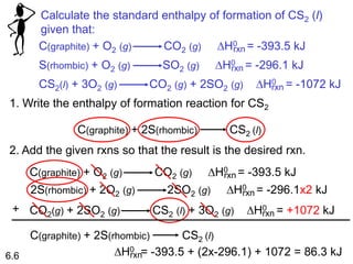 Calculate the standard enthalpy of formation of CS2 (l)
given that:
C(graphite) + O2 (g) CO2 (g) DH0 = -393.5 kJ
rxn
S(rhombic) + O2 (g) SO2 (g) DH0 = -296.1 kJ
rxn
CS2(l) + 3O2 (g) CO2 (g) + 2SO2 (g) DH0 = -1072 kJ
rxn
1. Write the enthalpy of formation reaction for CS2
C(graphite) + 2S(rhombic) CS2 (l)
2. Add the given rxns so that the result is the desired rxn.
rxn
C(graphite) + O2 (g) CO2 (g) DH0 = -393.5 kJ
2S(rhombic) + 2O2 (g) 2SO2 (g) DH0 = -296.1x2 kJ
rxn
CO2(g) + 2SO2 (g) CS2 (l) + 3O2 (g) DH0 = +1072 kJ
rxn
+
C(graphite) + 2S(rhombic) CS2 (l)
DH0 = -393.5 + (2x-296.1) + 1072 = 86.3 kJ
rxn
6.6
 