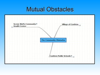 Mutual Obstacles
 