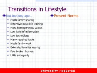 Transitions in Lifestyle Not too long ago… Much family sharing Extensive basic life training More homogeneous values Low level of information Low technology Many required tasks Much family work Extended families nearby Few broken homes Little anonymity Present Norms 