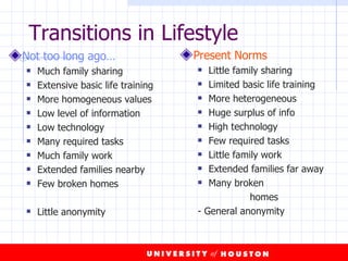Transitions in Lifestyle Not too long ago… Much family sharing Extensive basic life training More homogeneous values Low level of information Low technology Many required tasks Much family work Extended families nearby Few broken homes Little anonymity Present Norms Little family sharing Limited basic life training More heterogeneous Huge surplus of info High technology Few required tasks Little family work Extended families far away Many broken  homes - General anonymity 