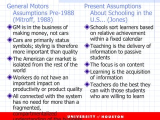 General Motors Assumptions Pre-1988 (Mitroff, 1988) GM is in the business of making money, not cars Cars are primarily status symbols; styling is therefore more important than quality The American car market is isolated from the rest of the world Workers do not have an important impact on productivity or product quality All connected with the system has no need for more than a fragmented, compartmentalized understanding of the business Present Assumptions About Schooling in the U.S... (Jones) Schools sort learners based on relative achievement within a fixed calendar Teaching is the delivery of information to passive students The focus is on content Learning is the acquisition of information Teachers do the best they can with those students who are willing to learn 