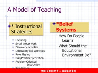A Model of Teaching * Instructional Strategies Lecturing Small group work Discovery activities Laboratory-like activities Role Playing Drill/Practice/Recitation Problem-Oriented  Instruction  Simulations… *Belief Systems - How Do People  Learn? - What Should the  Educational  Environment Do?  