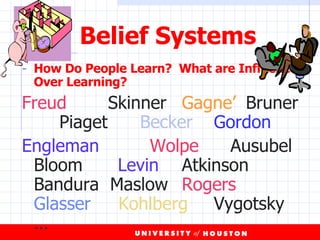 Belief Systems How Do People Learn?  What are Influences Over Learning? Freud     Skinner  Gagne’   Bruner  Piaget   Becker Gordon Engleman   Wolpe   Ausubel Bloom Levin   Atkinson Bandura  Maslow Rogers   Glasser   Kohlberg   Vygotsky … 