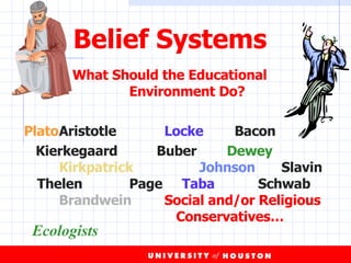 Belief Systems What Should the Educational    Environment Do? Plato Aristotle Locke Bacon Kierkegaard   Buber   Dewey Kirkpatrick Johnson   Slavin  Thelen Page  Taba   Schwab Brandwein Social and/or Religious    Conservatives… Ecologists 