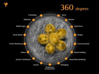 360 degrees
 