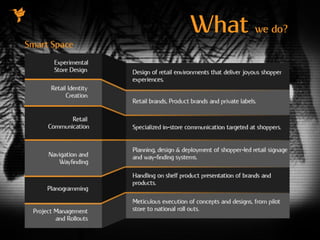 What we do?
Smart Space
 