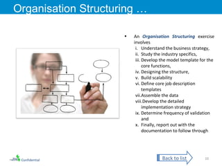 Confidential Organisation Structuring … An  Organisation Structuring  exercise involves Understand the business strategy,  Study the industry specifics, Develop the model template for the core functions, Designing the structure, Build scalability Define core job description templates Assemble the data Develop the detailed implementation strategy  Determine frequency of validation and Finally, report out with the documentation to follow through Back to list 