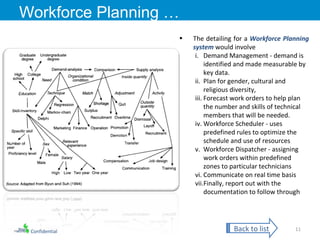 Confidential Workforce Planning … The detailing for a  Workforce Planning system  would involve Demand Management - demand is identified and made measurable by key data.  Plan for gender, cultural and religious diversity,  Forecast work orders to help plan the number and skills of technical members that will be needed.  Workforce Scheduler - uses predefined rules to optimize the schedule and use of resources Workforce Dispatcher - assigning work orders within predefined zones to particular technicians  Communicate on real time basis Finally, report out with the documentation to follow through Back to list 