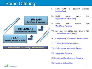 Confidential Some Offering … Start with a detailed process  health check Build frame work for  Organisation Structuring   Policy with process for  Workforce Planning Lay out the policy and process for  Talent Acquisition  (Hiring) Competency  Framework  Development Talent  Retention  processes Performance Measuring System Succession Planning Individual Development Planning Leadership Coaching PLAN Assess, Define, & Build IMPLEMENT Communicate & Commit SUSTAIN Reinforce & Measure Alignment & Integration Evaluate Impact Communication – Learning - Reinforcement 