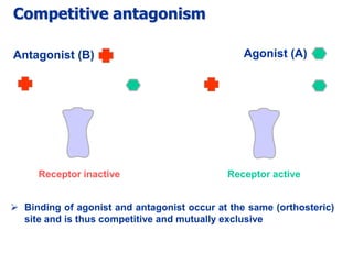 Introductory receptor pharmacology_2014-15_jap | PPTX