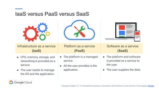 ● CPU, memory, storage, and
networking is provided as a
service.
● The user needs to manage
the OS and the application.
● The platform is a managed
service.
● All the user provides is the
application.
● The platform and software
is provided as a service to
the user.
● The user supplies the data.
Infrastructure as a service
(IaaS)
Platform as a service
(PaaS)
Software as a service
(SaaS)
IaaS versus PaaS versus SaaS
Copyright Google LLC. For educational purposes in accordance with the terms of use set forth on the program Website.
 