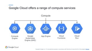 Compute
App Engine
Google
Kubernetes
Engine (GKE)
Compute
Engine
Cloud
Functions
Cloud
Run
Google Cloud offers a range of compute services
Copyright Google LLC. For educational purposes in accordance with the terms of use set forth on the program Website.
 