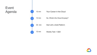 Event
Agenda 10 min
1
2 So, What’s the Cloud Anyway?
3 Start with a Solid Platform
4 Weekly Task + Q&A
Your Career in the Cloud
10 min
30 min
10 min
 
