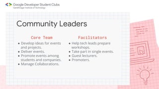 Community Leaders
Facilitators
Core Team
● Help tech leads prepare
workshops.
● Take part in single events.
● Guest lecturers.
● Promoters.
● Develop ideas for events
and projects.
● Deliver events.
● Promote events among
students and companies.
● Manage Collaborations.
 