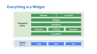 Everything is a Widget
 