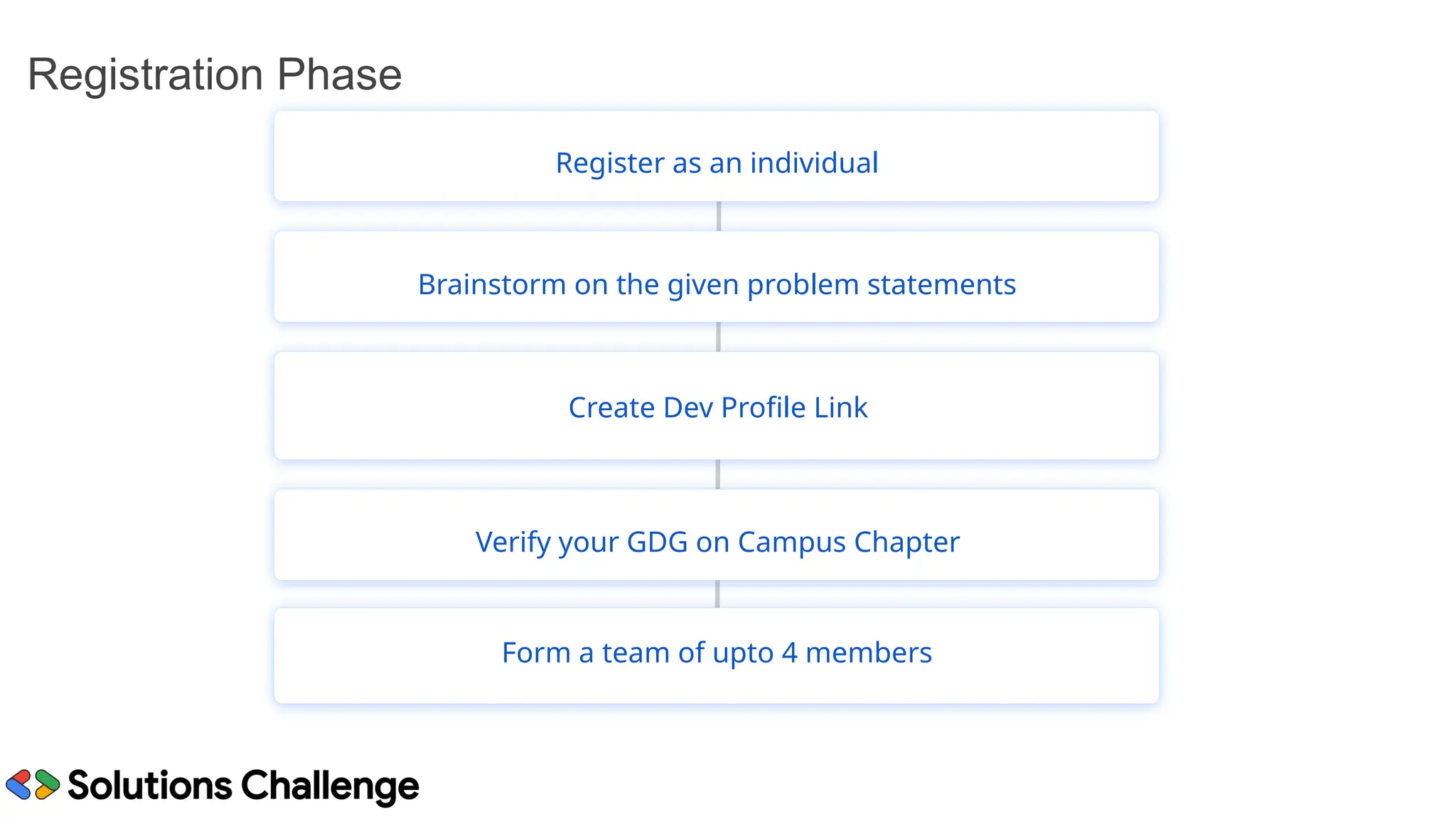 Registration Phase
Register as an individual
Brainstorm on the given problem statements
Verify your GDG on Campus Chapter
Create Dev Profile Link
Form a team of upto 4 members
 