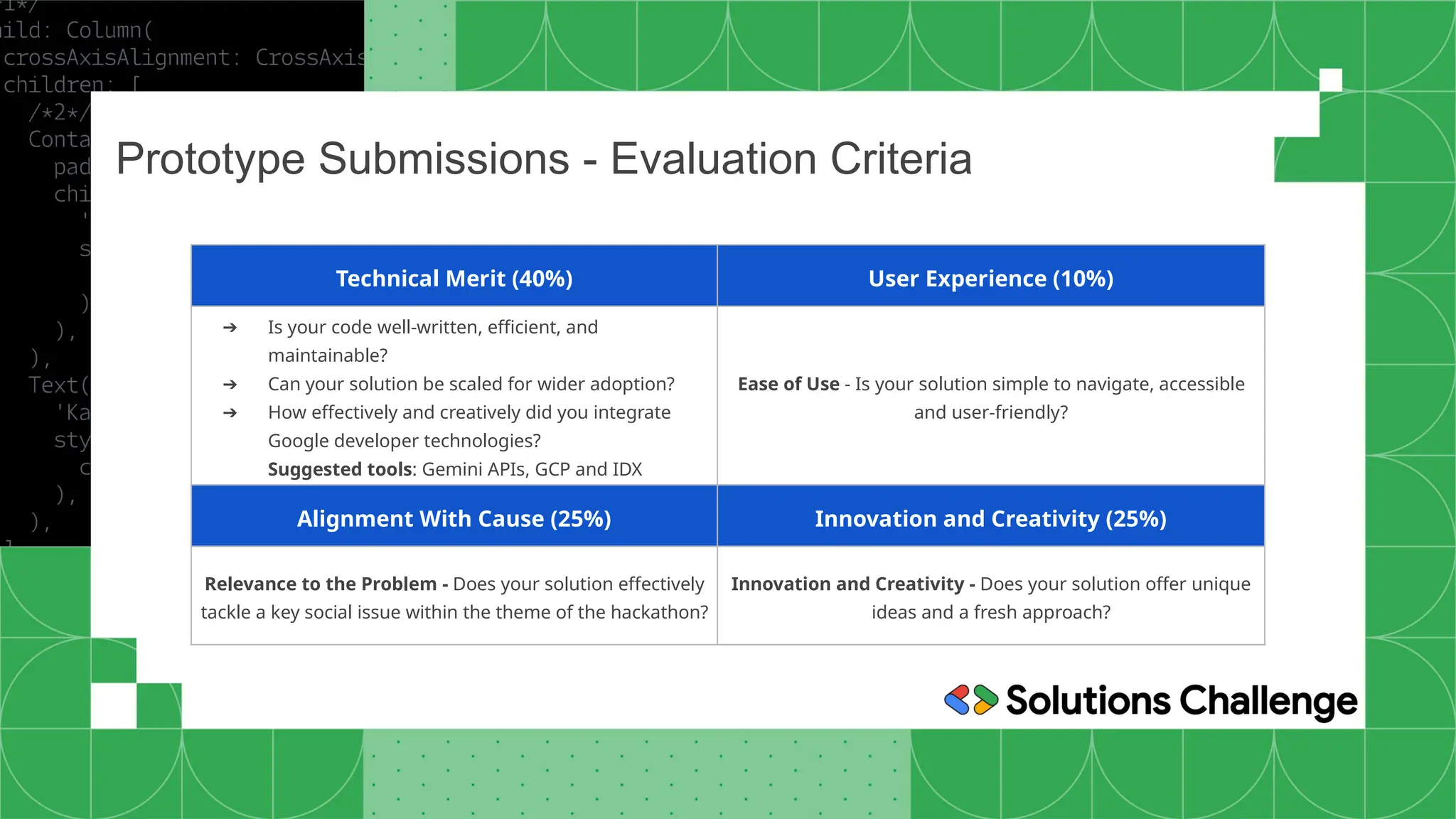 Prototype Submissions - Evaluation Criteria
Technical Merit (40%) User Experience (10%)
➔ Is your code well-written, efficient, and
maintainable?
➔ Can your solution be scaled for wider adoption?
➔ How effectively and creatively did you integrate
Google developer technologies?
Suggested tools: Gemini APIs, GCP and IDX
Ease of Use - Is your solution simple to navigate, accessible
and user-friendly?
Alignment With Cause (25%) Innovation and Creativity (25%)
Relevance to the Problem - Does your solution effectively
tackle a key social issue within the theme of the hackathon?
Innovation and Creativity - Does your solution offer unique
ideas and a fresh approach?
 