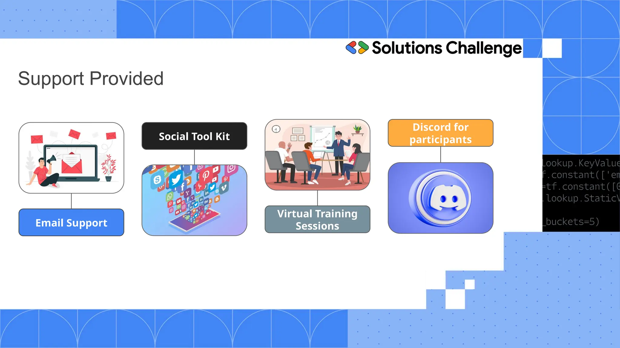 Support Provided
Email Support
Social Tool Kit
Virtual Training
Sessions
Discord for
participants
 
