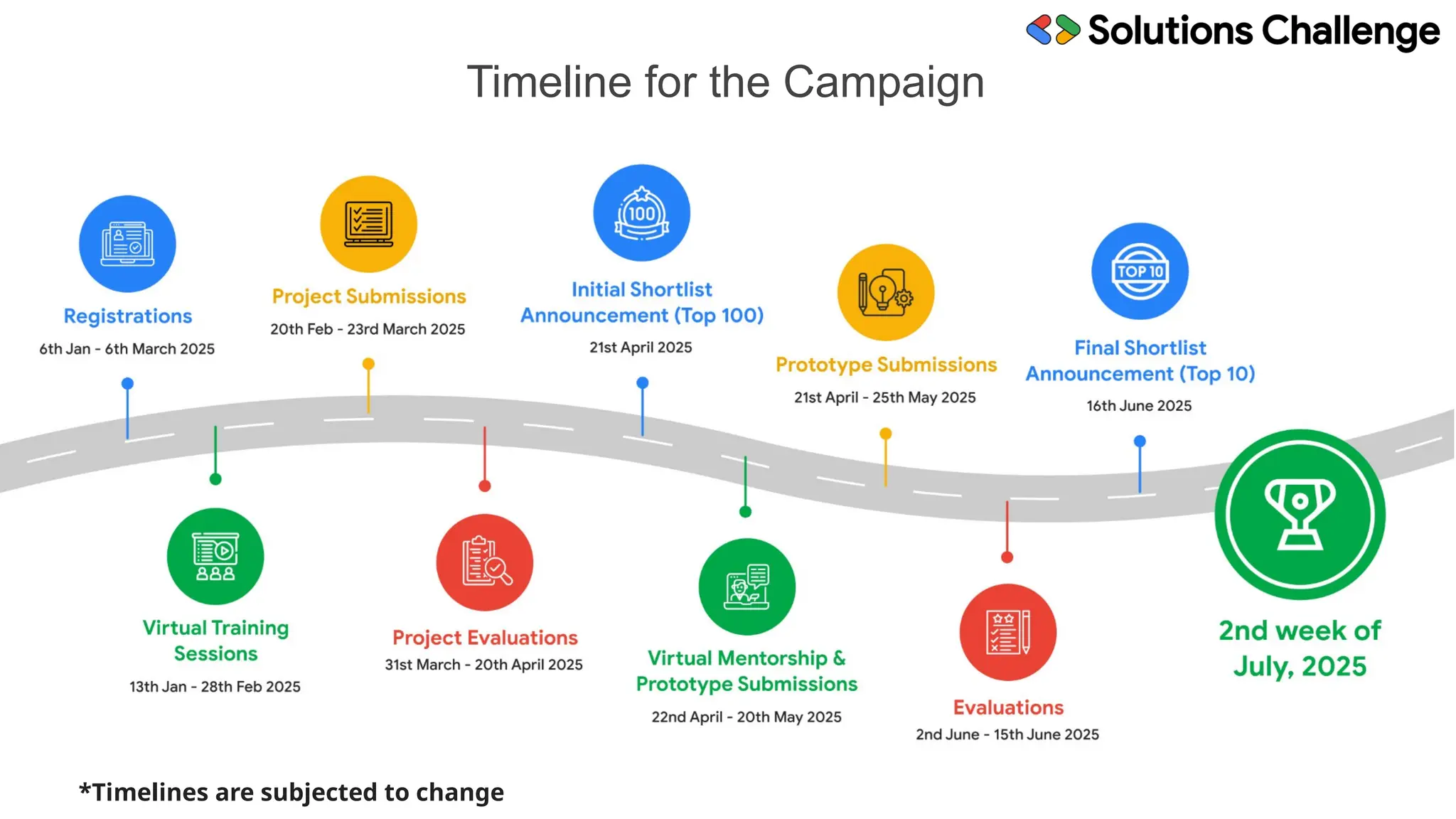 Timeline for the Campaign
*Timelines are subjected to change
 