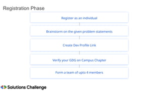 Registration Phase
Register as an individual
Brainstorm on the given problem statements
Verify your GDG on Campus Chapter
Create Dev Profile Link
Form a team of upto 4 members
 
