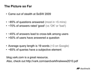 The Picture so Far

 • Came out of stealth at SxSW 2009

 • ~85% of questions answered (most in <5 mins)
 • ~70% of answer...