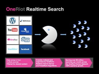OneRiot Realtime Search
 
